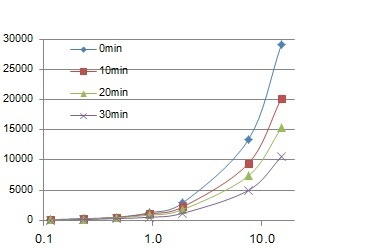 ELISA-Star™-价格-厂家-供应商-WAKO和光纯药（和光纯药工业株式会社）