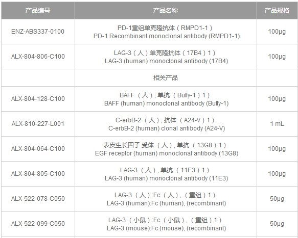 癌症免疫治疗研究工具—LAG-3&amp;amp;PD-1抗体-价格-厂家-供应商-WAKO和光纯药（和光纯药工业株式会社）