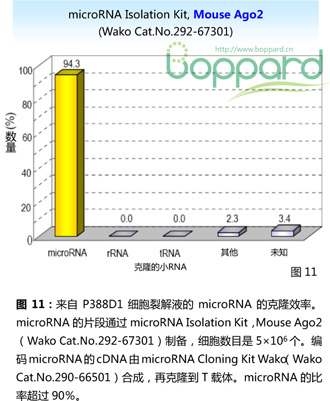 microRNA Isolation Kit, Mouse Ago2 -价格-厂家-供应商-WAKO和光纯药（和光纯药工业株式会社）