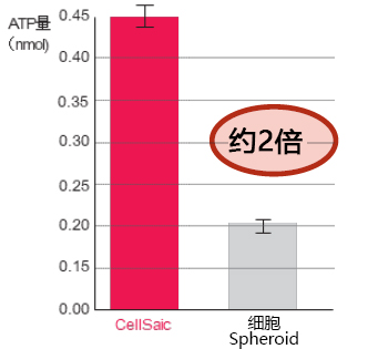 Cellnest μ-piece-价格-厂家-供应商-富士胶片和光（广州）贸易有限公司